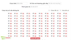 Thống Kê XSMT Chuyên Mục Hữu Ích, Chính Xác Nhất